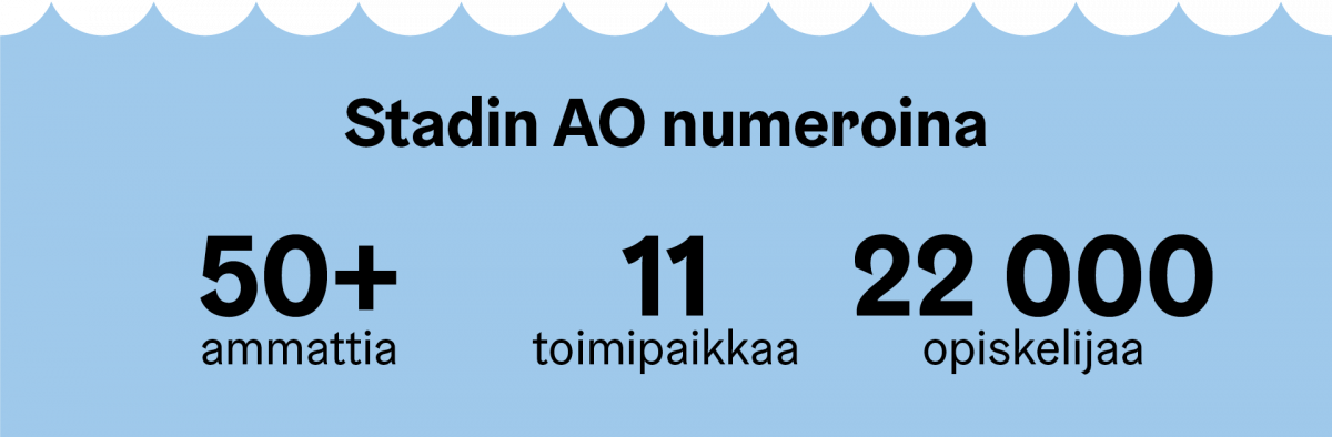 Stadin AO numeroina