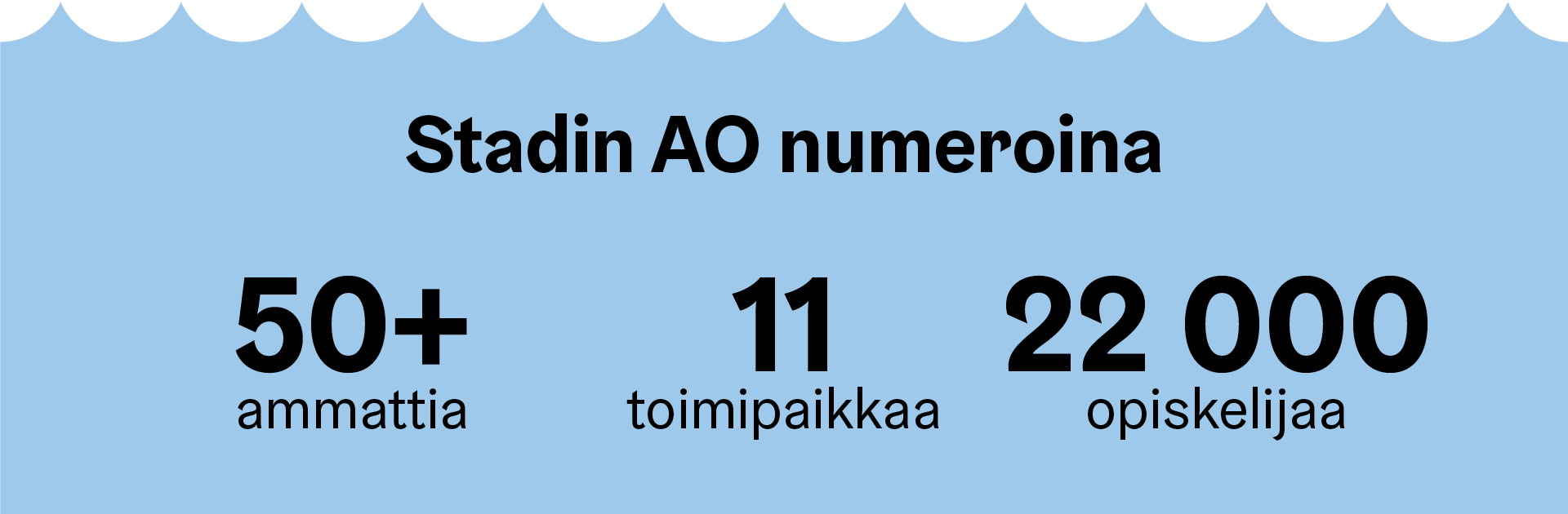 Stadin AO numeroina